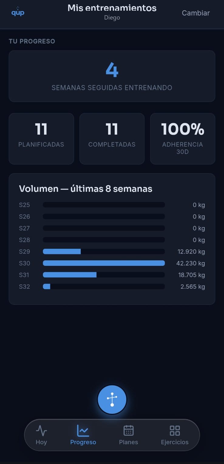 Progreso, racha y volumen del atleta