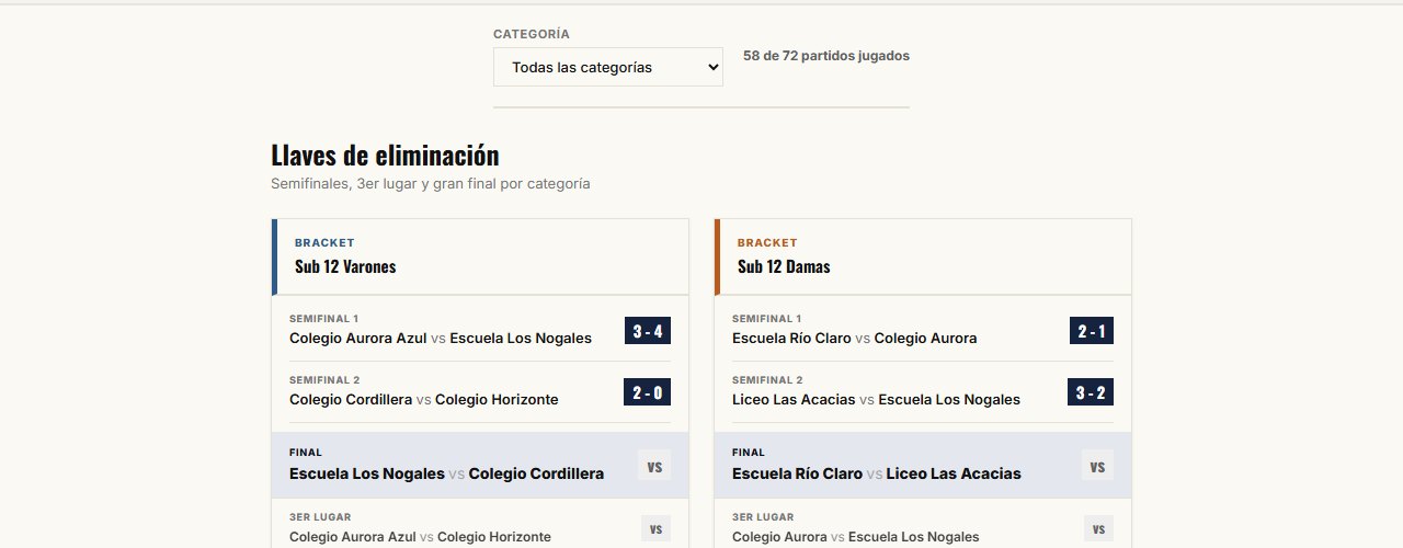 Llaves de eliminación en el computador