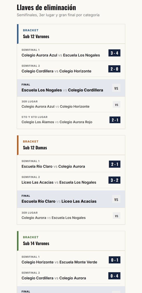 Llaves de eliminación en el celular