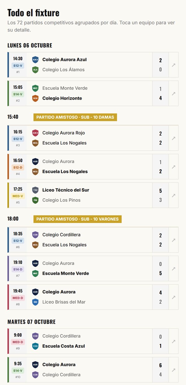Fixture por día